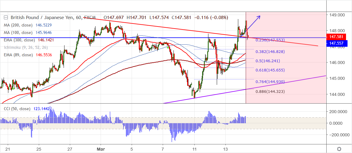 2019-03-14 GBPJPY.png